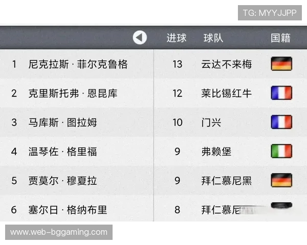 拜仁慕尼黑三球大胜法兰克福豪取六连胜稳居德甲积分榜首 拜仁慕尼黑三球大胜法兰克福豪取六连胜稳居德甲积分榜首