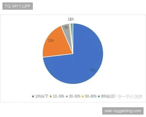数据公司发布报告：解析英超20队区域与盯人防守混用比例最新趋势